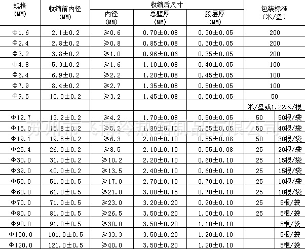 雙壁熱縮管 Φ19.1mm